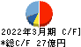イワキ キャッシュフロー計算書 2022年3月期 イワキ キャッシュフロー計算書 2022年3月期