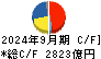 三菱電機 キャッシュフロー計算書 2024年9月期