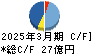 田中化学研究所 キャッシュフロー計算書 2025年3月期 田中化学研究所 キャッシュフロー計算書 2025年3月期
