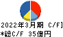 フォーバル キャッシュフロー計算書 2022年3月期 フォーバル キャッシュフロー計算書 2022年3月期