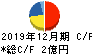 共同ピーアール キャッシュフロー計算書 2019年12月期 共同ピーアール キャッシュフロー計算書 2019年12月期
