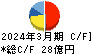 日本精線 キャッシュフロー計算書 2024年3月期