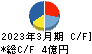 エヌアイシ・オートテック キャッシュフロー計算書 2023年3月期