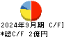富士山マガジンサービス キャッシュフロー計算書 2024年9月期
