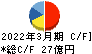日本化学産業 キャッシュフロー計算書 2022年3月期 日本化学産業 キャッシュフロー計算書 2022年3月期
