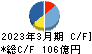 ユタカ技研 キャッシュフロー計算書 2023年3月期