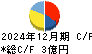 山大 キャッシュフロー計算書 2024年12月期