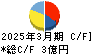 山大 キャッシュフロー計算書 2025年3月期 山大 キャッシュフロー計算書 2025年3月期
