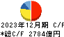 小松製作所 キャッシュフロー計算書 2023年12月期