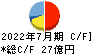 稲葉製作所 キャッシュフロー計算書 2022年7月期