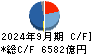 リクルートホールディングス キャッシュフロー計算書 2024年9月期