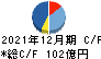 ジョイフル本田 キャッシュフロー計算書 2021年12月期