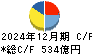 京王電鉄 キャッシュフロー計算書 2024年12月期