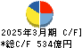 京王電鉄 キャッシュフロー計算書 2025年3月期