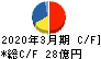 アサガミ キャッシュフロー計算書 2020年3月期 アサガミ キャッシュフロー計算書 2020年3月期