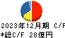 新潟交通 キャッシュフロー計算書 2023年12月期 新潟交通 キャッシュフロー計算書 2023年12月期