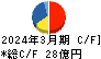 新潟交通 キャッシュフロー計算書 2024年3月期