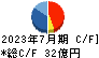 ラクスル キャッシュフロー計算書 2023年7月期 ラクスル キャッシュフロー計算書 2023年7月期