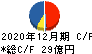 清和中央ホールディングス キャッシュフロー計算書 2020年12月期