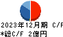 情報戦略テクノロジー キャッシュフロー計算書 2023年12月期
