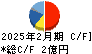 幸和製作所 キャッシュフロー計算書 2025年2月期