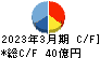 ＮＳＤ キャッシュフロー計算書 2023年3月期