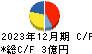 日本システムバンク キャッシュフロー計算書 2023年12月期