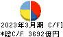 中部電力 キャッシュフロー計算書 2023年3月期