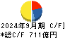 名古屋鉄道 キャッシュフロー計算書 2024年9月期