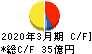 ロジネットジャパン キャッシュフロー計算書 2020年3月期 ロジネットジャパン キャッシュフロー計算書 2020年3月期