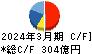 森永製菓 キャッシュフロー計算書 2024年3月期