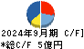 ＱＬＳホールディングス キャッシュフロー計算書 2024年9月期