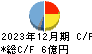 日本パワーファスニング キャッシュフロー計算書 2023年12月期
