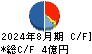 カワサキ キャッシュフロー計算書 2024年8月期