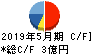 日本エンタープライズ キャッシュフロー計算書 2019年5月期