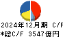 三菱電機 キャッシュフロー計算書 2024年12月期