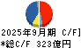 サッポロホールディングス キャッシュフロー計算書 2025年9月期