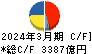 富士通 キャッシュフロー計算書 2024年3月期
