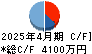 ジャパンＭ＆Ａソリューション キャッシュフロー計算書 2025年4月期