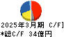 日本特殊塗料 キャッシュフロー計算書 2025年3月期