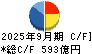 住友ファーマ キャッシュフロー計算書 2025年9月期