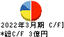 ポバール興業 キャッシュフロー計算書 2022年3月期