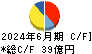 日本化学工業 キャッシュフロー計算書 2024年6月期