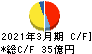 ナガワ キャッシュフロー計算書 2021年3月期 ナガワ キャッシュフロー計算書 2021年3月期