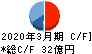 ウイン・パートナーズ キャッシュフロー計算書 2020年3月期