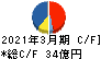 T&K TOKA キャッシュフロー計算書 2021年3月期 T&K TOKA キャッシュフロー計算書 2021年3月期