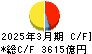 三菱地所 キャッシュフロー計算書 2025年3月期