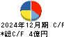 オートウェーブ キャッシュフロー計算書 2024年12月期