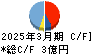 御園座 キャッシュフロー計算書 2025年3月期