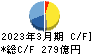 日本紙パルプ商事 キャッシュフロー計算書 2023年3月期